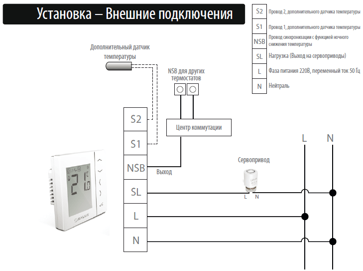 Выносной датчик температуры планар