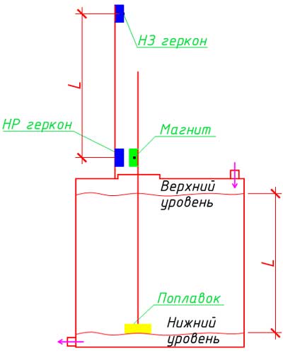 Схема подключения датчика уровня воды