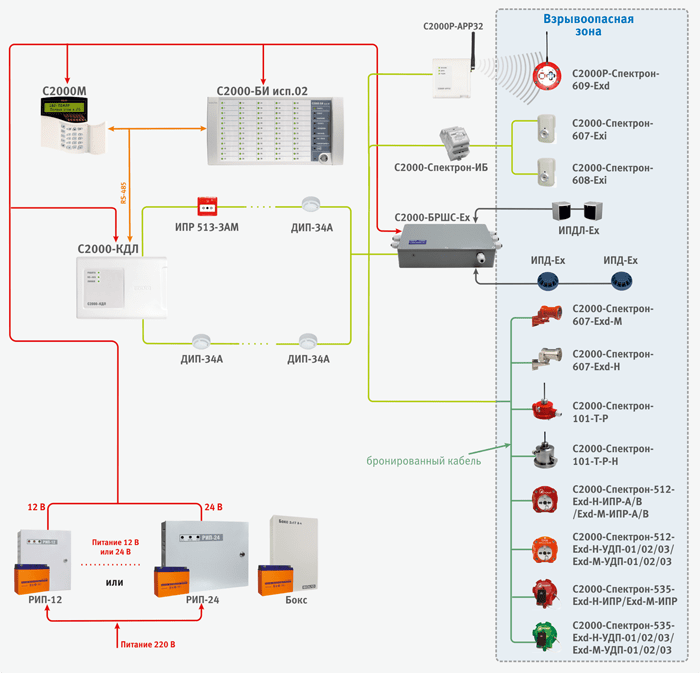 Схема подключения пожарной сигнализации с2000 4