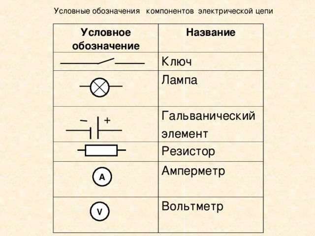 Составьте схемы двух гальванических элементов в одном из которых железо является анодом