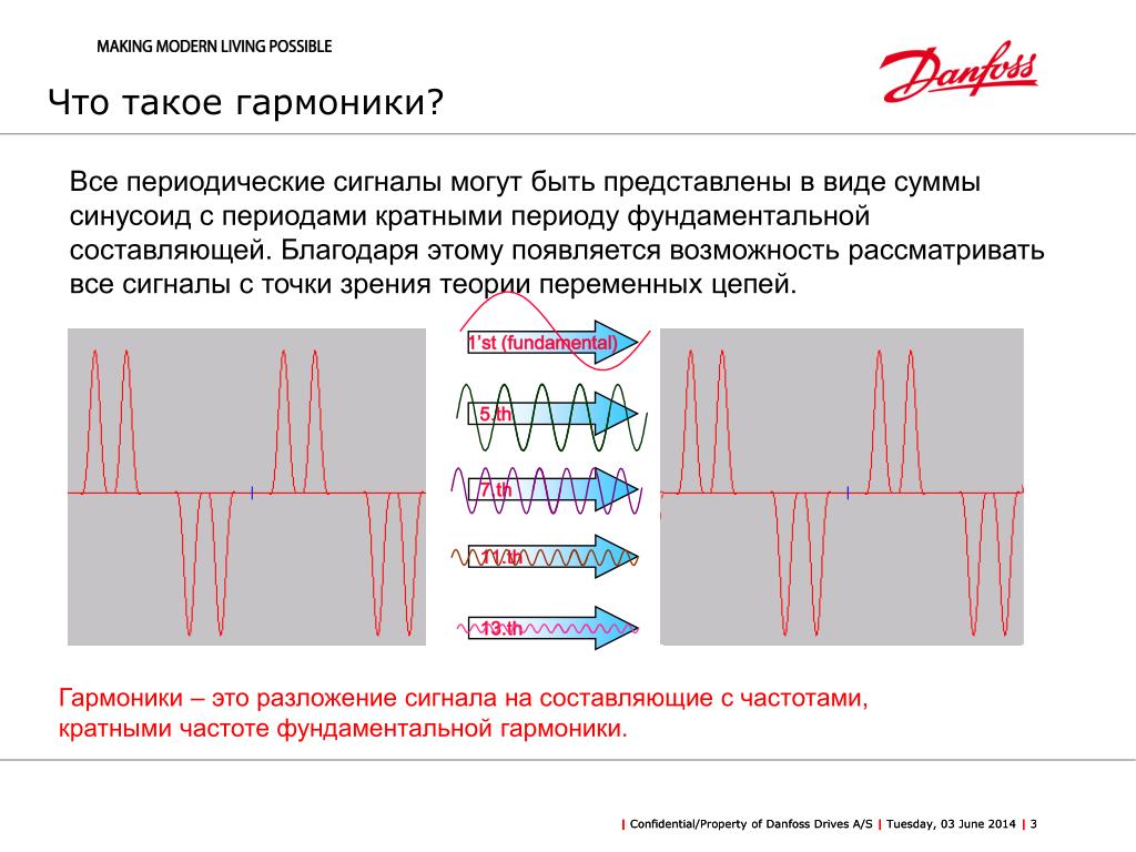 Высшие гармоники напряжения. Гармоники 2 и 3 порядка. Гармоники тока и напряжения. Гармоники в электрических сетях. Гармоники сигнала.