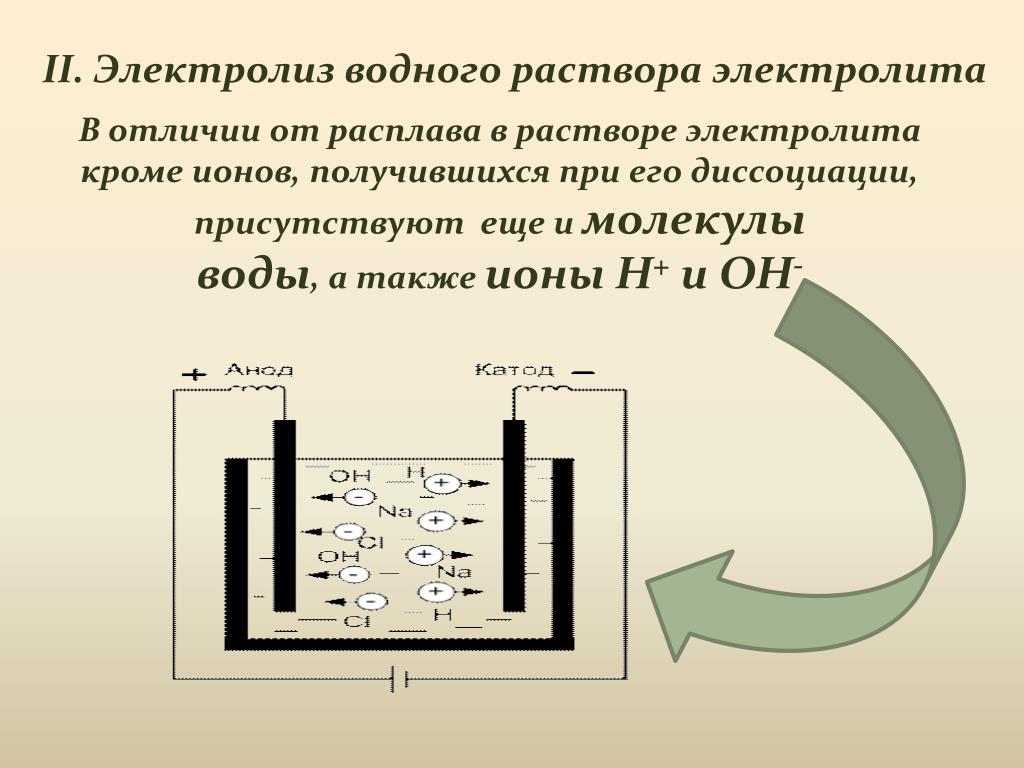 Процесс электролита. Электролиз схема физика. Li2s электролиз расплава. Электролиз водных растворов и расплавов. Электролиз s300.