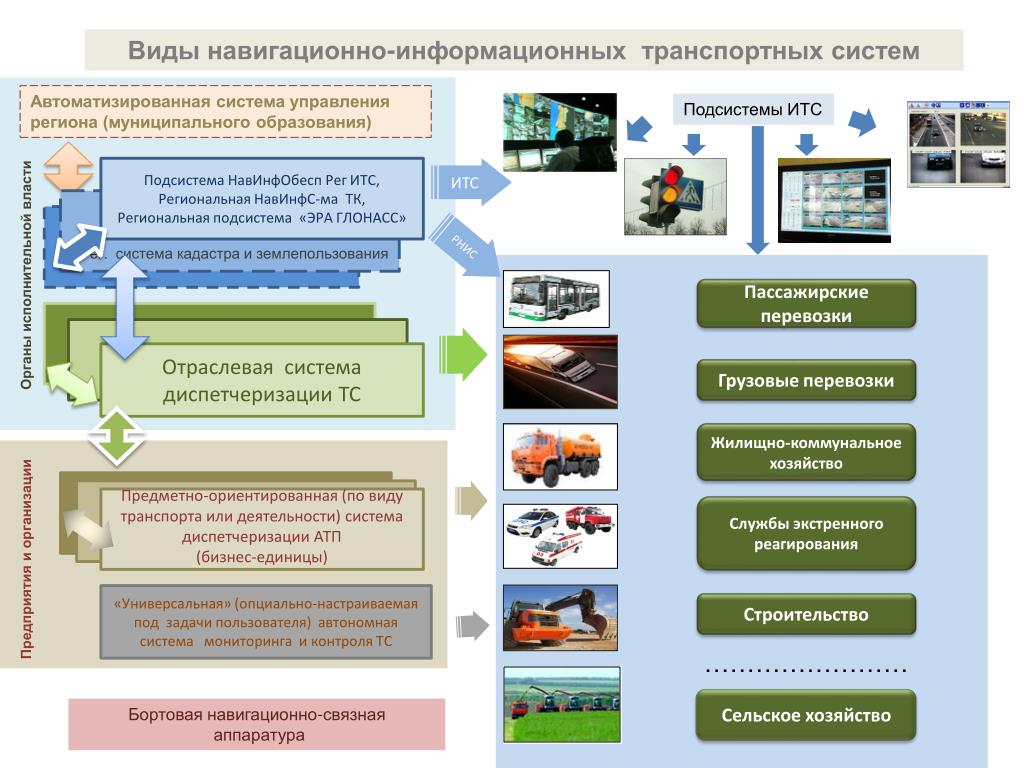 Навигационных информаций