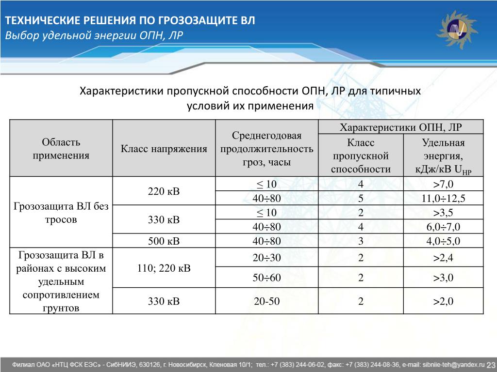 Какой класс напряжения. Класс пропускной способности ОПН. Класс напряжения электрических сетей 0.4 кв что это. Класс напряжения. Классы ограничителей перенапряжения ОПН.