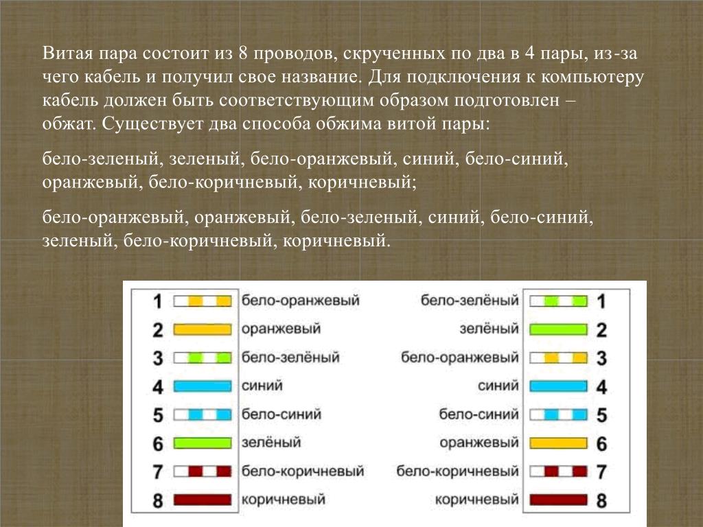 Схема обжима витой пары 8 жил. Обжимка rj45 бело зеленый зеленый бело оранжевый оранжевый. Бело оранжевый оранжевый. Витая пара бело оранжевый оранжевый. Зелено бело оранжевый кабель.