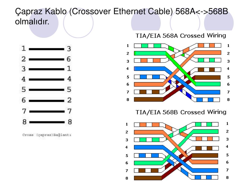 Схема обжима ethernet кабеля