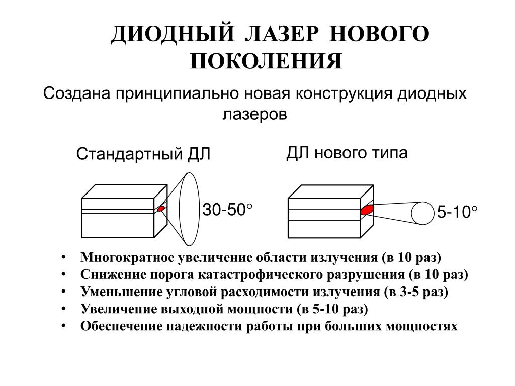 Лазерный диод чертеж