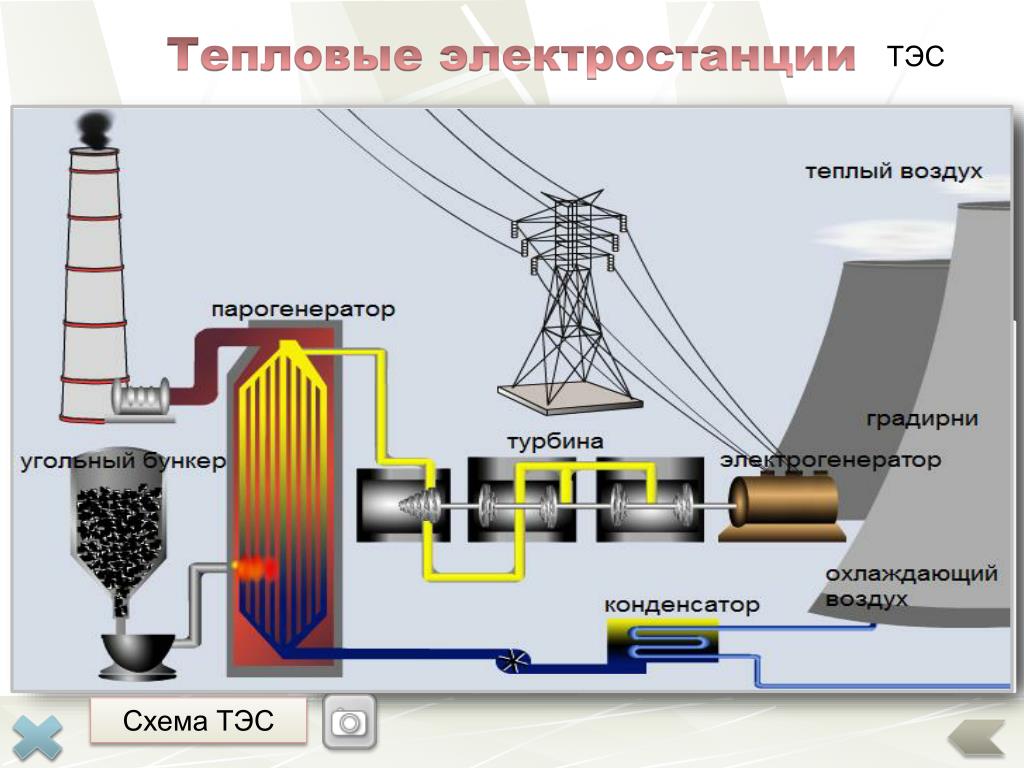 Машина для преобразования энергии