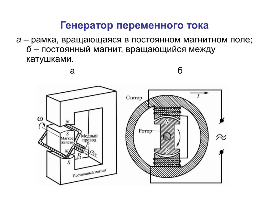 Простой генератор тока. Схема устройства простейшего генератора переменного тока. Простейшая схема электрогенератора переменного тока. Генератор постоянного тока схема физика. Вращение рамки в магнитном поле переменный ток.