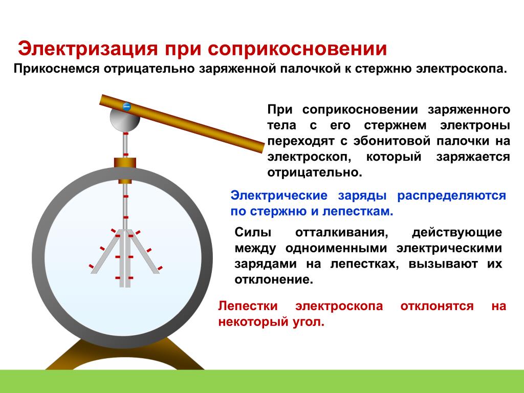 Что такое статический файл