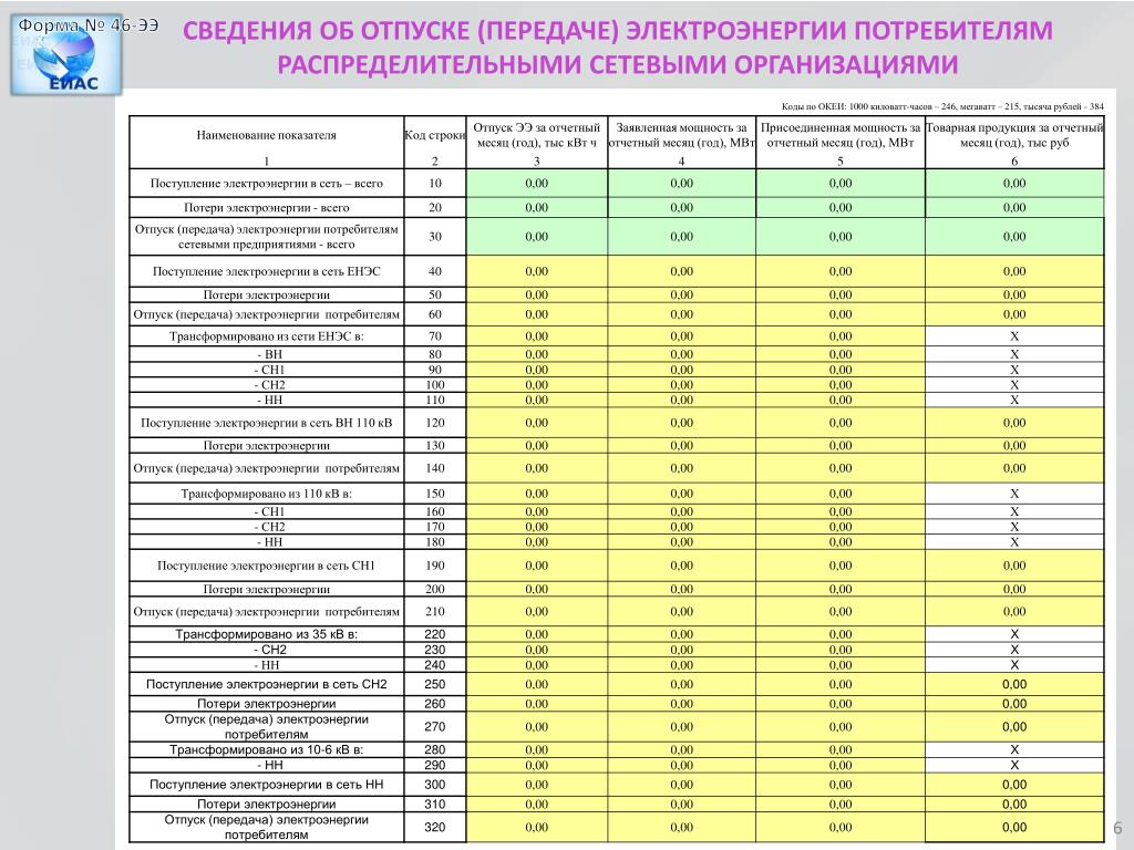 Режимы потребителя электрической энергии. Тариф на передачу электроэнергии. Тарифы для организаций на электроэнергию в 2021. Тариф на потери электроэнергии для сетевых организаций. Потребление Эл. Энергии по тарифной сетке.