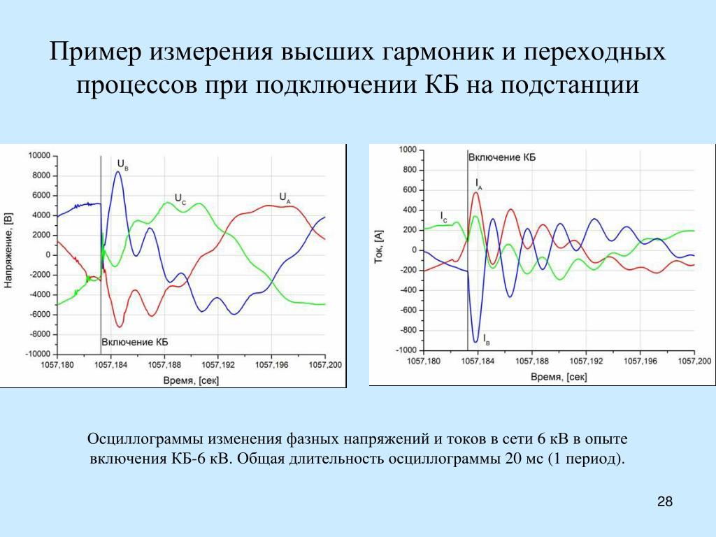 Высшие гармоники напряжения. Гармоника Электротехника. Высшие гармоники тока. Гармоники в электрических сетях. Гармоники прямой последовательности.