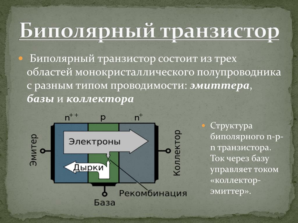 Транзистор принцип работы. Принцип работы биполярного транзистора кратко. Биполярный транзистор база эмиттер коллектор. Биполярный транзистор NPN принцип работы. Структура биполярного транзистора.