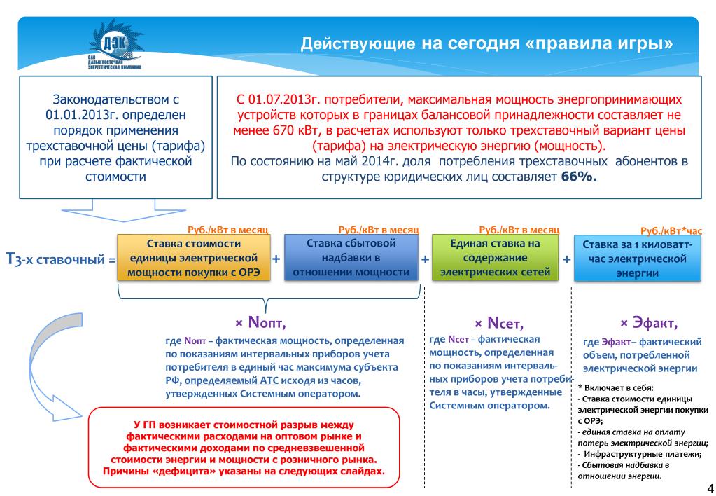 Перечень мощности энергопринимающих устройств образец