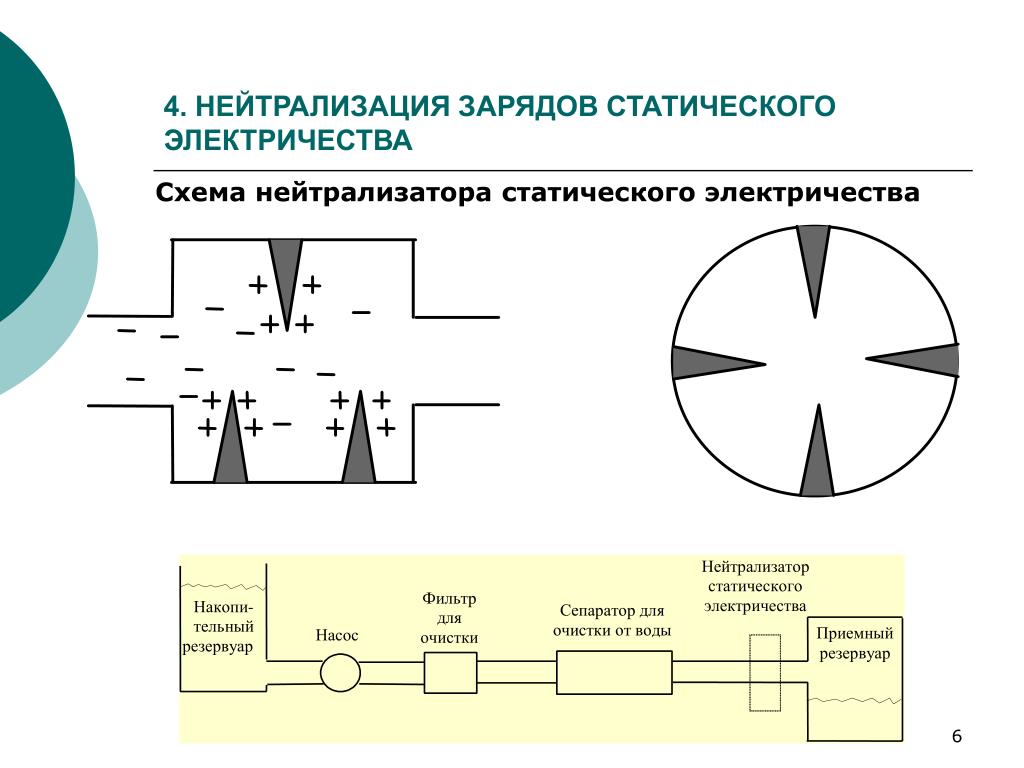 Влияние статического электричества на работу компьютера