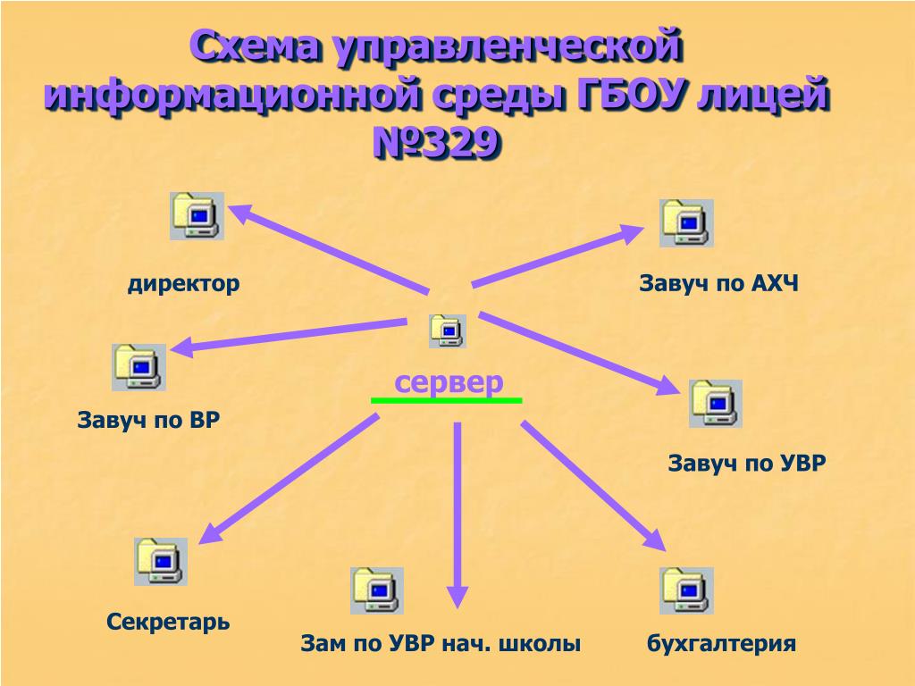 Завуч это. Информационная среда схема. Завуч по УВР. Стенды для завуча по УВР В школе. Уголок завуча по УВР.