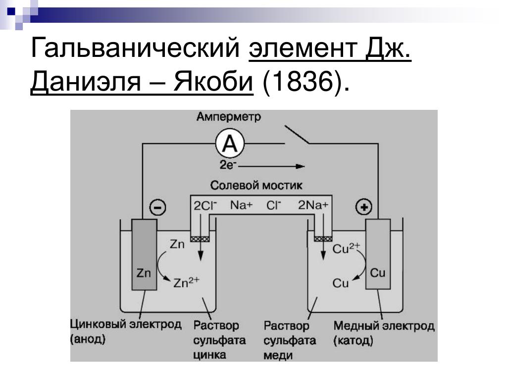 Гальванический элемент содержит