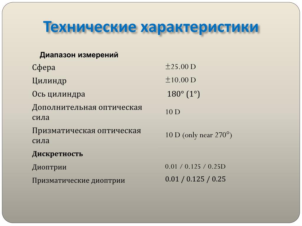 Ттх д30. Технические характеристики д. Тактико-технические характеристики парашюта д10. Технические параметры диапазон. ТТХ парашюта д-10.