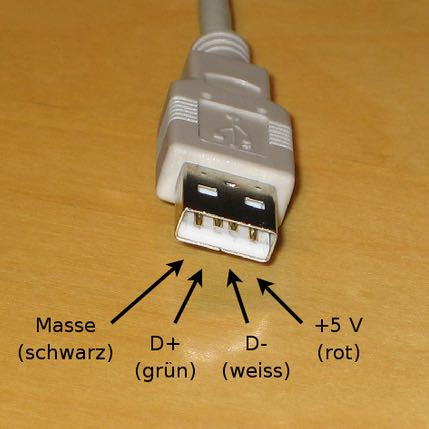 Юсб где. Распиновка юсб 2.0 мама. Распиновка разъема юсб 2.0. Распиновка USB разъема плюс. Распайка USB 2.0 разъема папа.