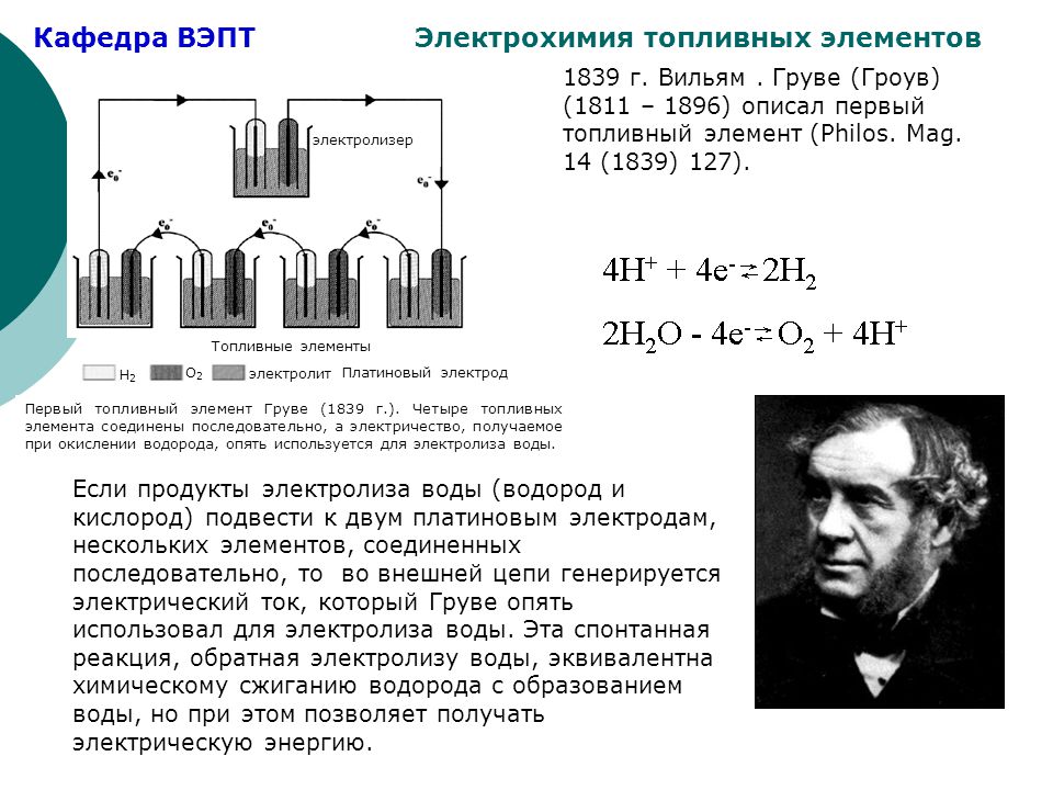 Водород электрический ток. Электрохимия. Электрохимия формулы. Топливный элемент Гроува. Элемент это в электрохимии.