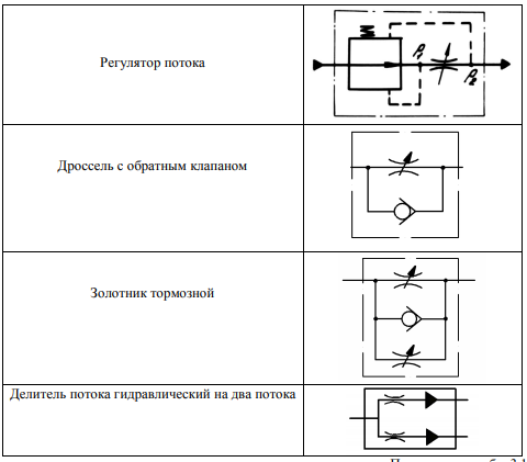 Обозначение регулятора на схеме