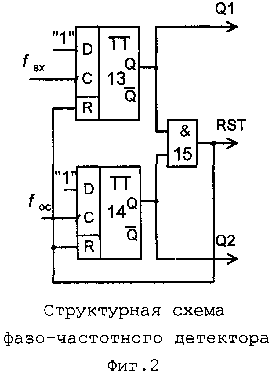 Структурная схема фазового детектора