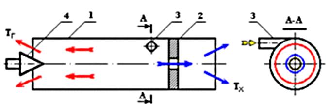 Vortex tube чертеж