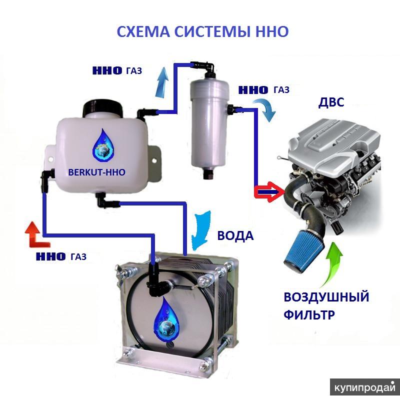 Водородный двигатель принцип работы