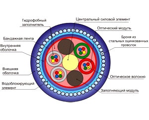 kabel_optica (5).jpg