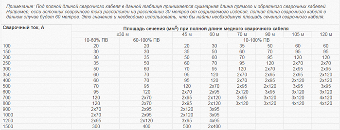 Провод автомобильный 10 мм2