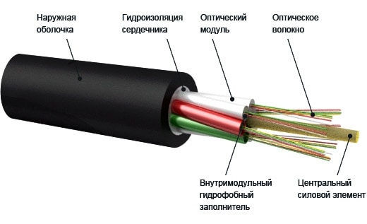 kabel_optica (3).jpg