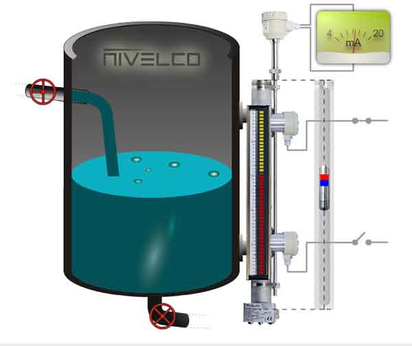 Механический датчик уровня жидкости