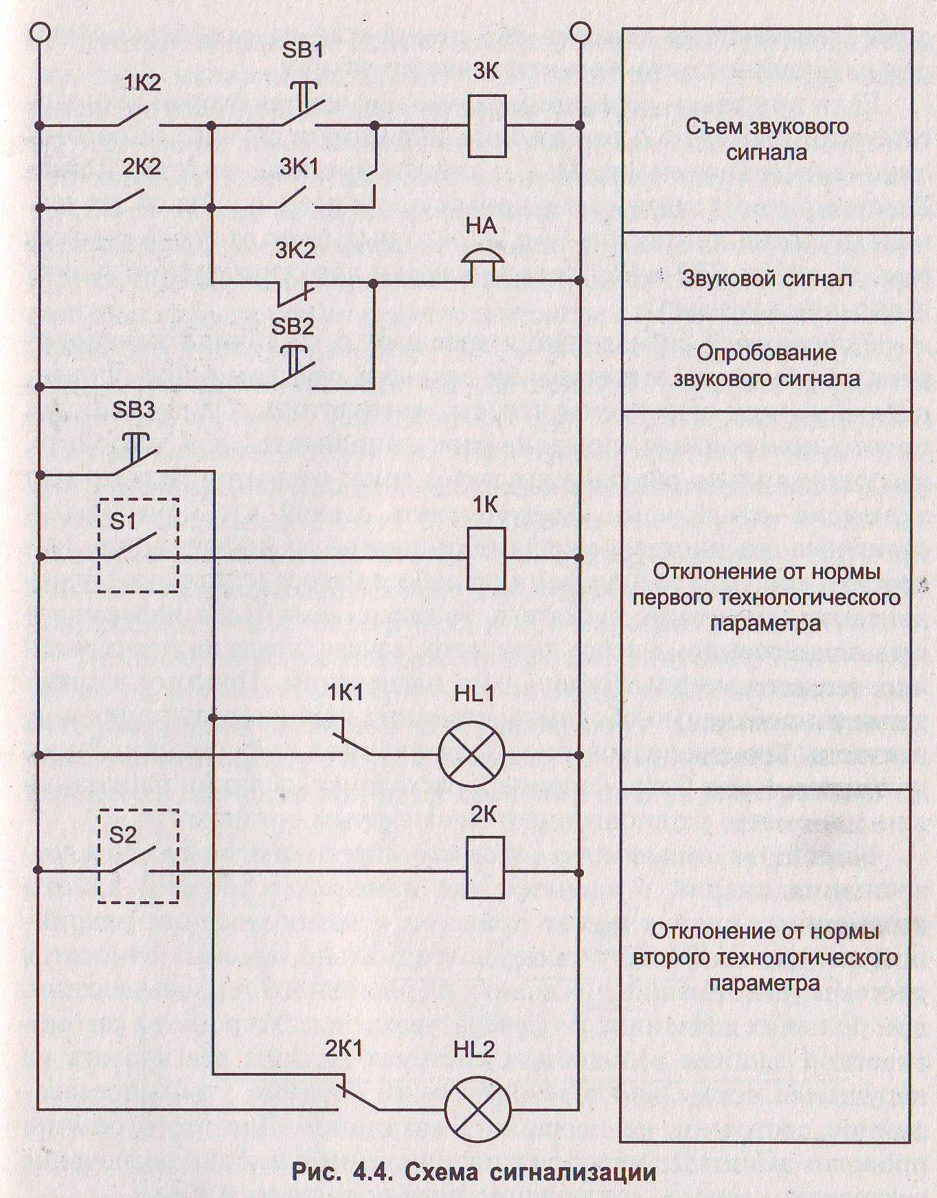 Системы световой и звуковой сигнализации. Принципиальная электрическая схема технологической сигнализации. Схема сигнализации на 2 параметра. Принципиальная схема сигнализации автомобиля. Схема квитирования звукового сигнала.