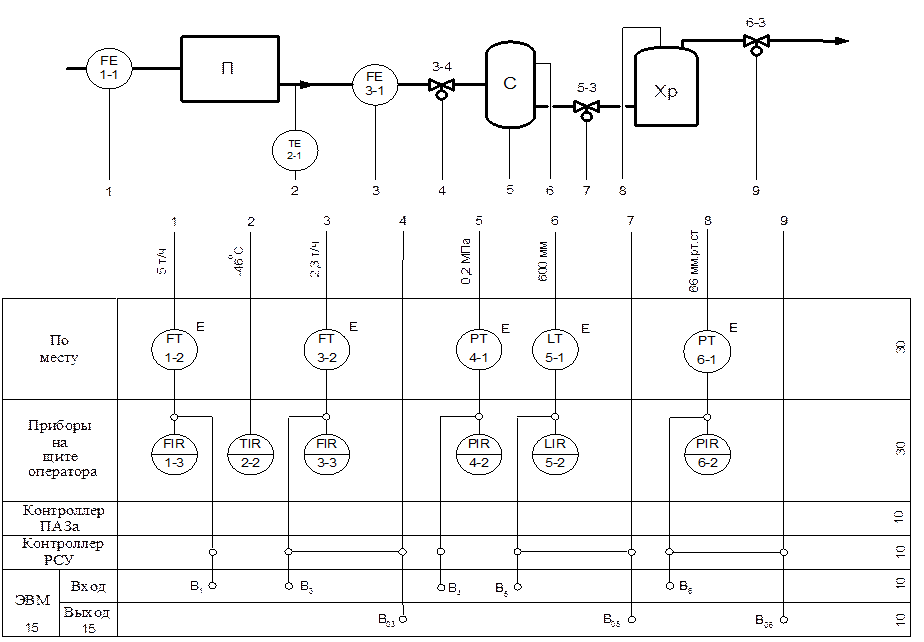Схема автоматизации итп
