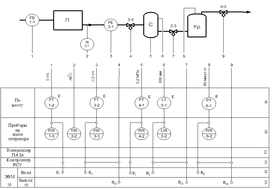 Обозначение приборов на функциональной схеме