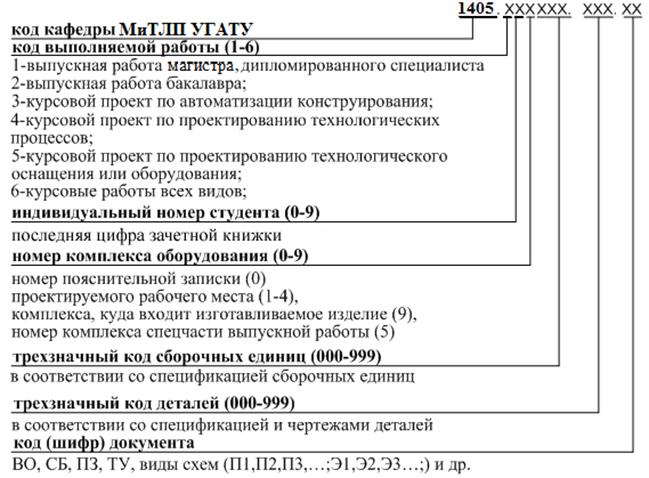 Шифр дизайн проекта