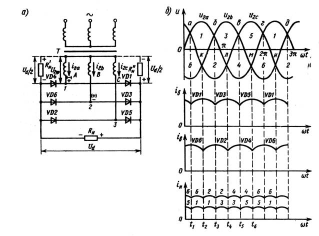 Трехфазная двухполупериодная схема выпрямления