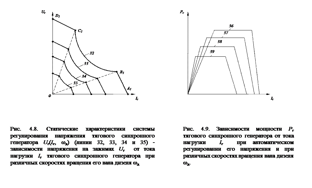 Формула синхронного генератора. Напряжение при генерации синхронного двигателя. Протокол проверки синхронного генератора. График частота вращения ротора векторный управления.