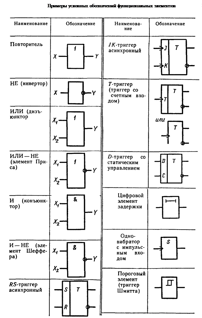 Логический элемент 2и. Логический элемент 2и Уго. Уго схемы логических элементов.