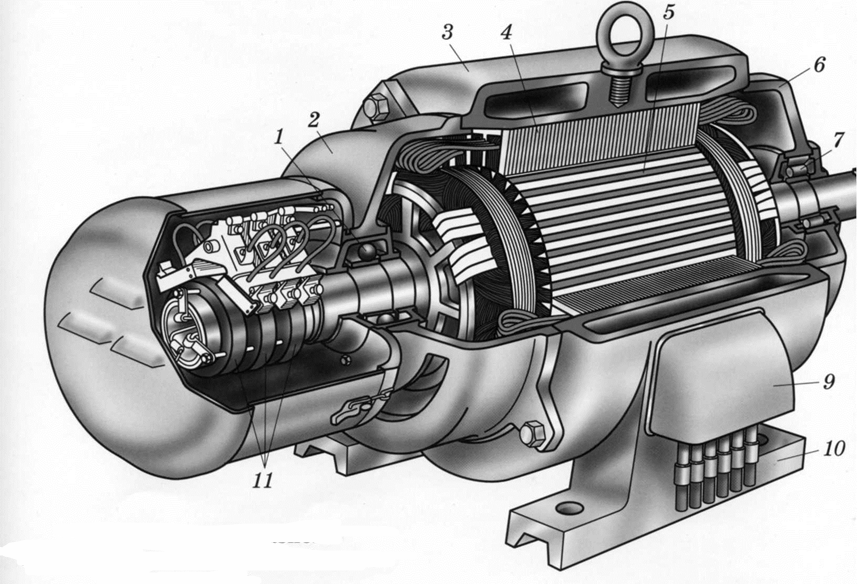 Асинхронный двигатель с фазным ротором схема устройства