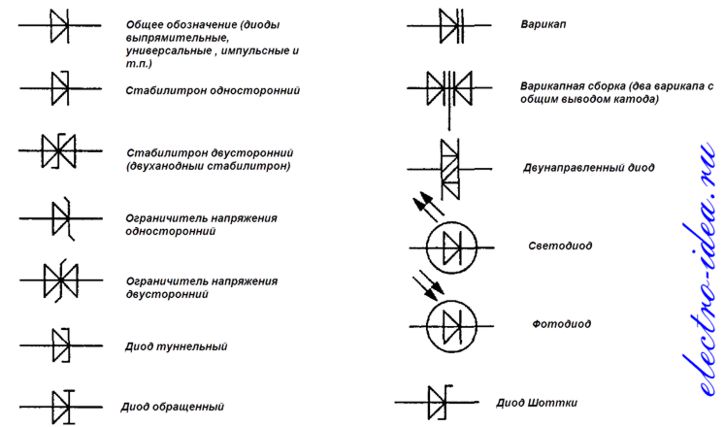 Диод импульсный обозначение на схеме