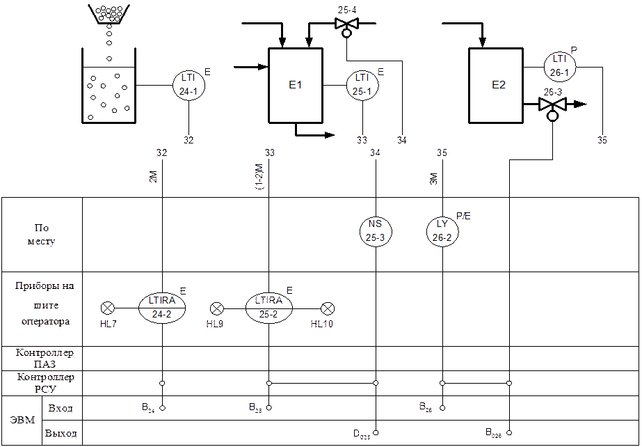 Функциональная автоматизация