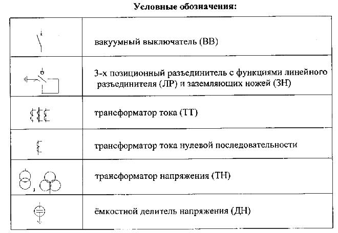 Высоковольтные выключатели на схеме