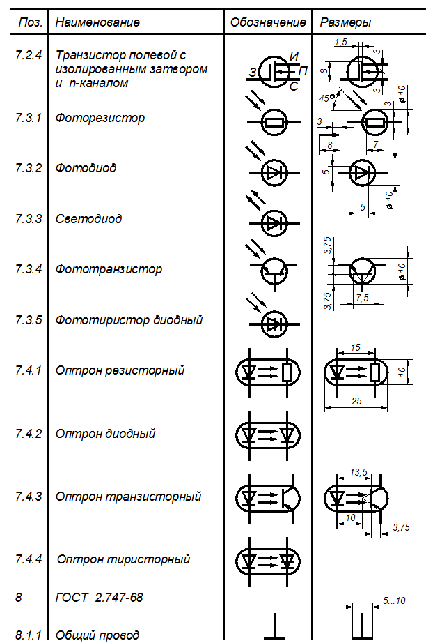 Обозначение б н. Транзистор условное обозначение на схеме. Обозначение транзистора на принципиальной схеме. Обозначение однопереходного транзистора на схеме. Обозначение транзистора на электрических схемах.