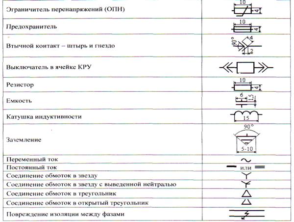 Какие условные обозначения проставляют на эскизе ответ