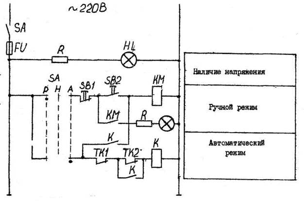 Управление режимом работы