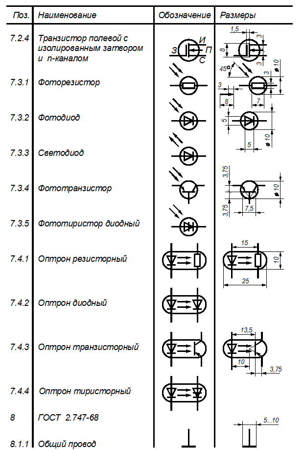 Обозначение на чертежах электрических элементов по госту схемах