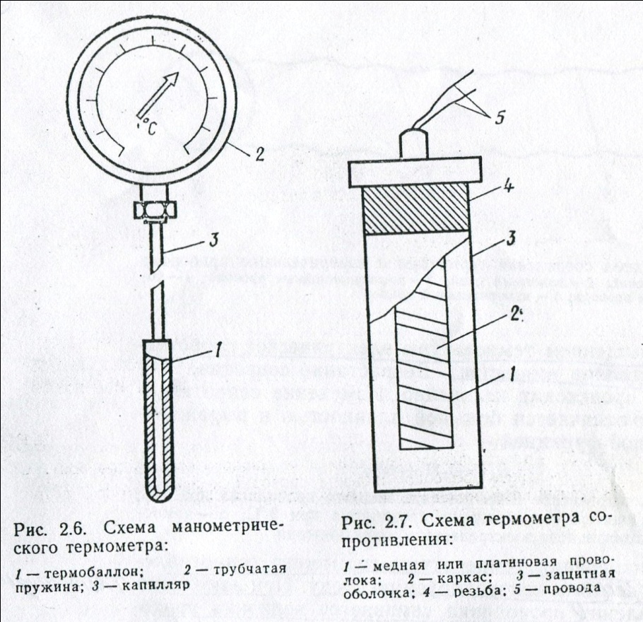 Показывающий термометр на схеме