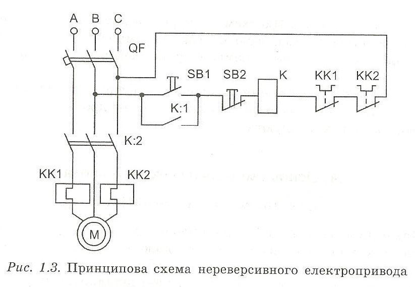 Катушка магнитного пускателя на схеме. Схема нереверсивного пуска двигателя. Схема не реверсивного магнитного пускателя. Схема нереверсивного пуска с реле тока.