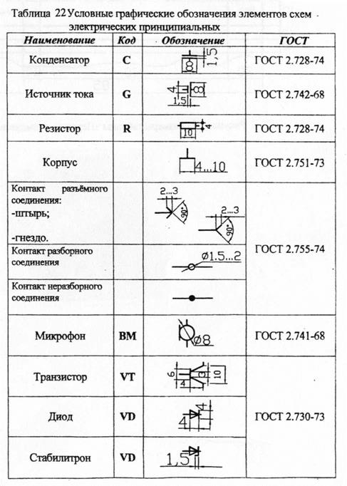 Что означают светодиоды на сетевой карте